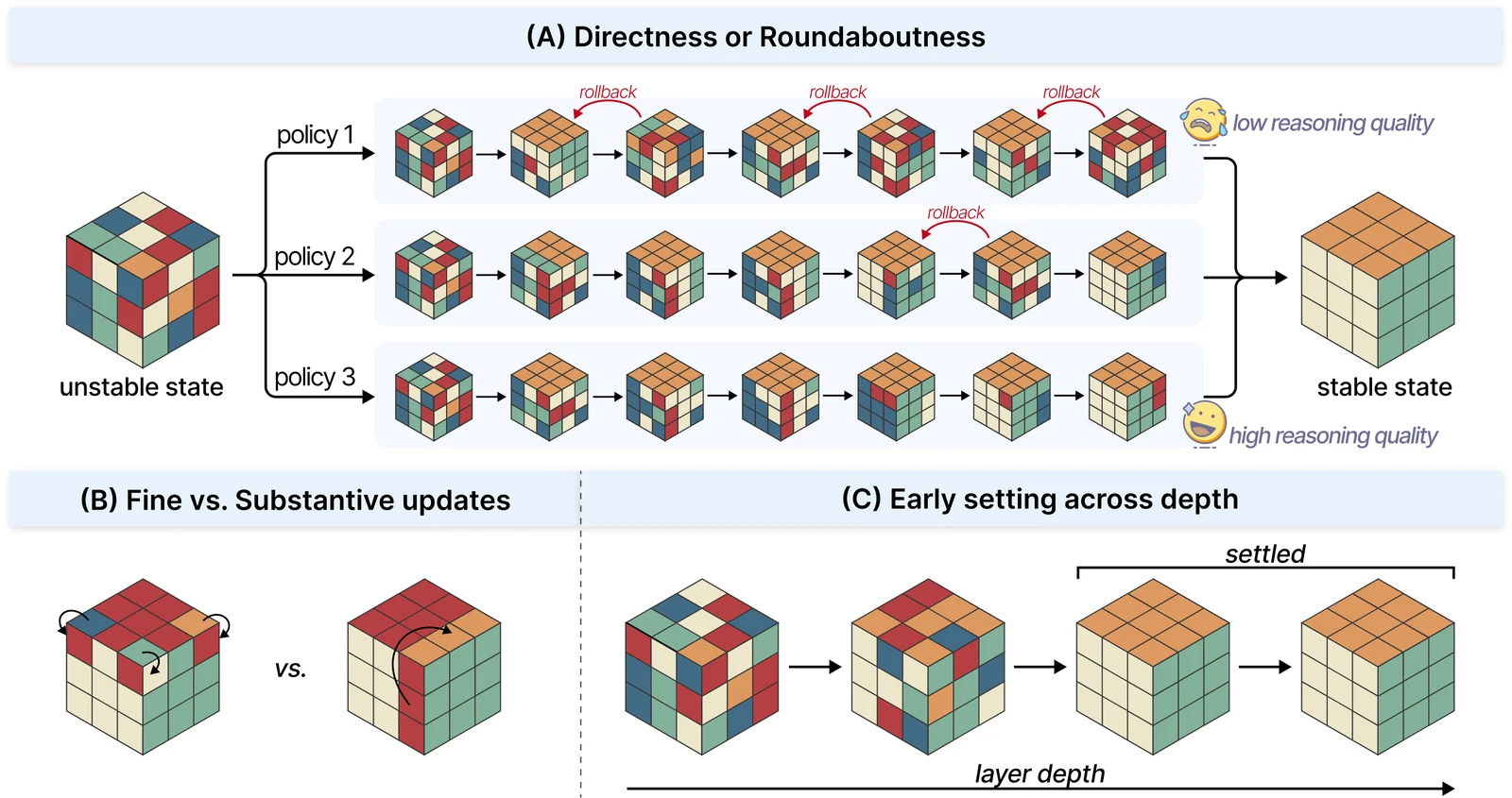 CUBE geometric signatures illustrated with Rubik's cube trajectories